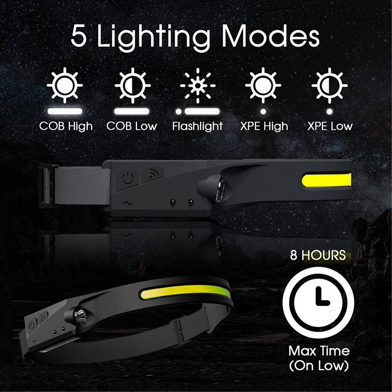 Lokwe™ 230° LED Headlamp